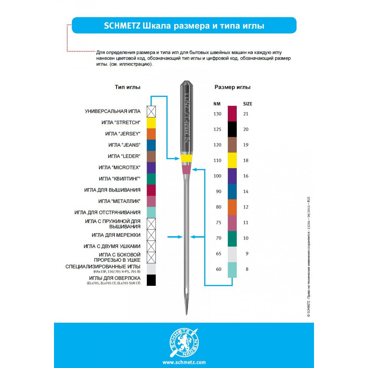 Маркировка швейных машин. Цветовая маркировка игл для швейных машин. Маркировка швейных игл Schmetz. Маркировка игл для швейных машин Schmetz. Schmetz иглы для швейных машин.